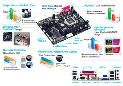 高端四核組裝電腦游戲主機(jī)I7 4770與GTX 660配置解析